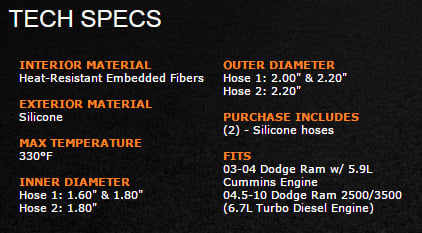 Mishimoo MMHOSE-RAM-03D Product Specs